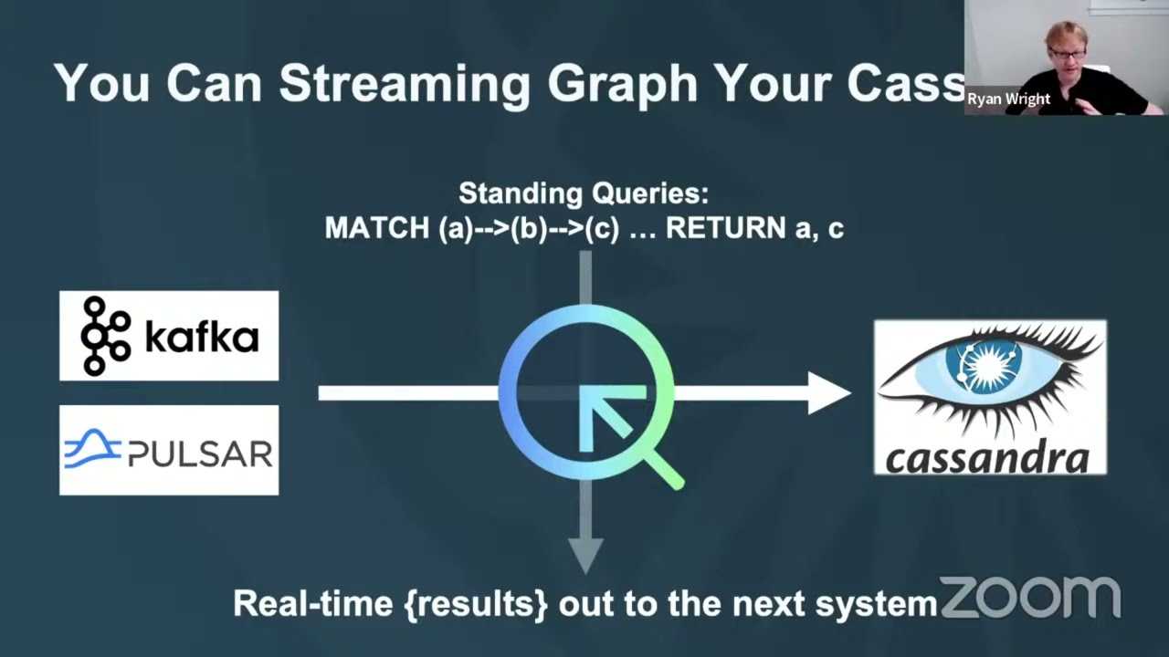 Cassandra-backed Streaming Graph with Quine | Apache Cassandra World Party 2022